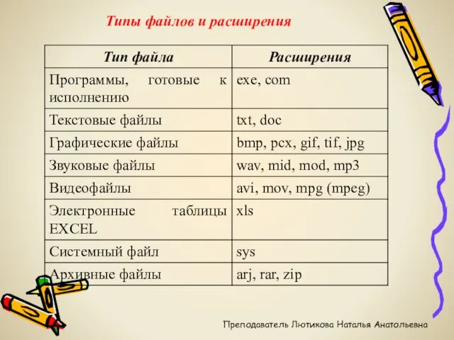 Типы файлов и расширения Преподаватель Лютикова Наталья Анатольевна