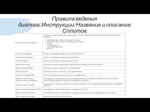 Правила ведения диалога/Инструкции/Название и описание Сплитов