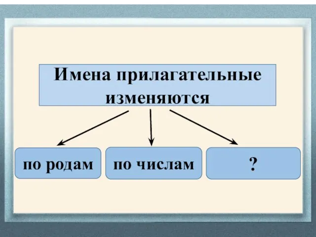 Имена прилагательные изменяются по родам по числам ?