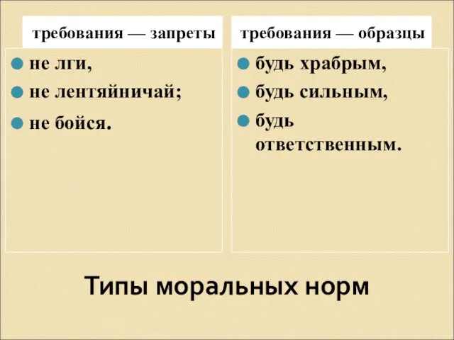 Типы моральных норм требования — запреты требования — образцы не лги,