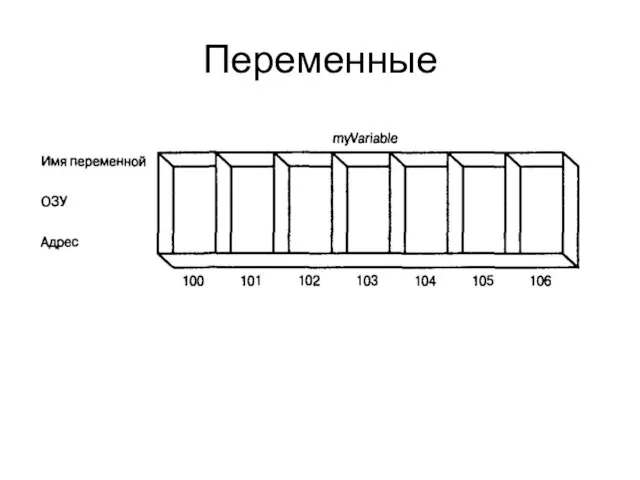 Переменные