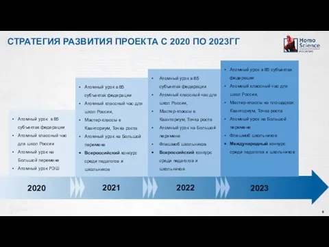 СТРАТЕГИЯ РАЗВИТИЯ ПРОЕКТА С 2020 ПО 2023ГГ Атомный урок в 85