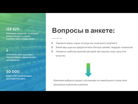 Вопросы в анкете: Назовите марку сырка, которую вы чаще всего покупаете