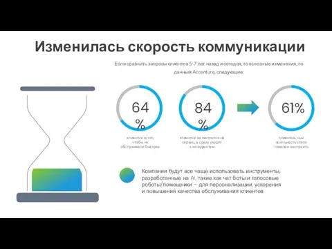 Компании будут все чаще использовать инструменты, разработанные на AI, такие как