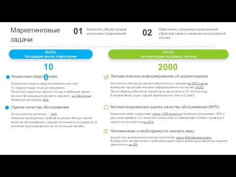 01 Увеличить объем продаж акционных предложений 02 Обеспечить получение качественной обратной