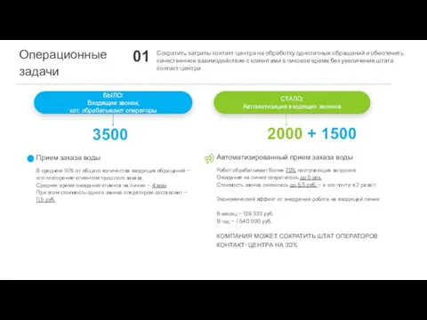 01 Сократить затраты контакт-центра на обработку однотипных обращений и обеспечить качественное