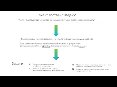 Увеличить загрузку врачей центра ч/з повышение объема продаж медицинских услуг Клиент