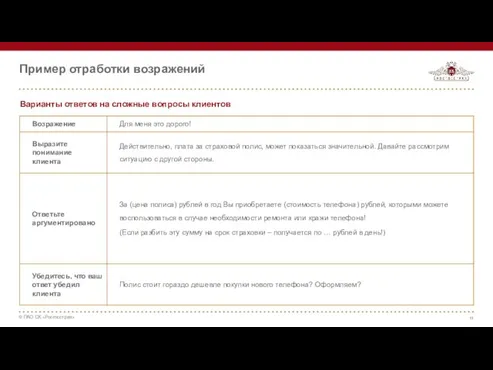 Пример отработки возражений Варианты ответов на сложные вопросы клиентов