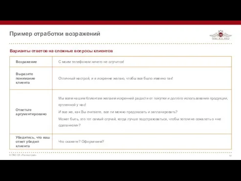 Пример отработки возражений Варианты ответов на сложные вопросы клиентов