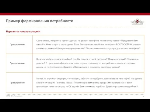 Пример формирования потребности Варианты начала продажи