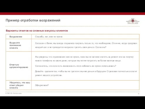 Пример отработки возражений Варианты ответов на сложные вопросы клиентов