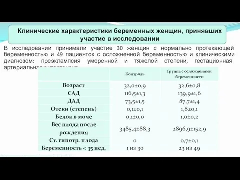 Клинические характеристики беременных женщин, принявших участие в исследовании В исследовании принимали