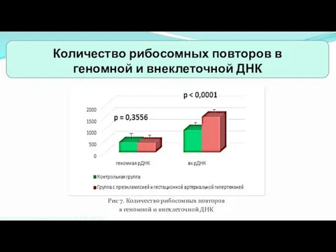 Количество рибосомных повторов в геномной и внеклеточной ДНК Лаборатория молекулярной биологии