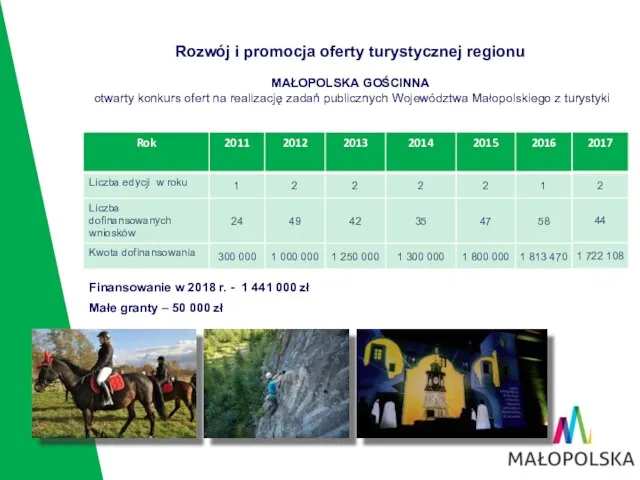 Rozwój i promocja oferty turystycznej regionu MAŁOPOLSKA GOŚCINNA otwarty konkurs ofert