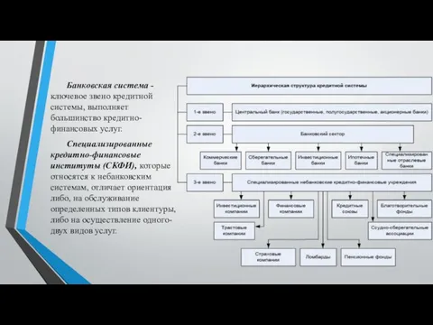 Банковская система - ключевое звено кредитной системы, выполняет большинство кредитно-финансовых услуг.