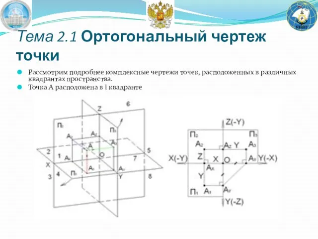 Рассмотрим подробнее комплексные чертежи точек, расположенных в различных квадрантах пространства. Точка