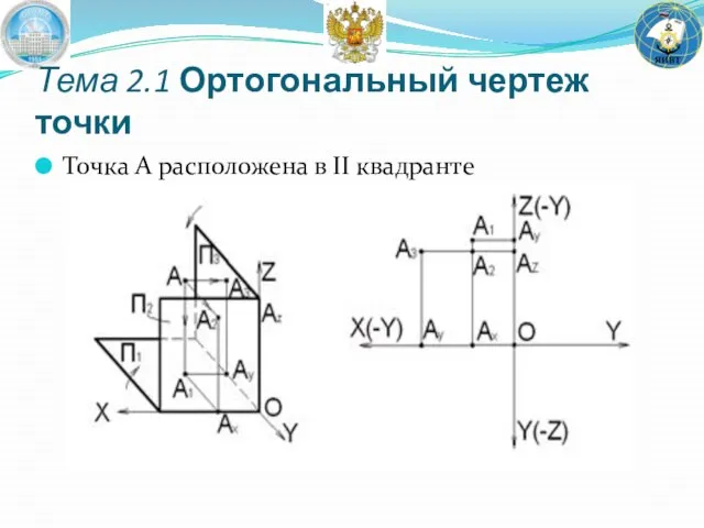 Точка A расположена в II квадранте Тема 2.1 Ортогональный чертеж точки