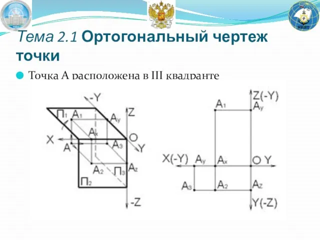 Точка A расположена в III квадранте Тема 2.1 Ортогональный чертеж точки