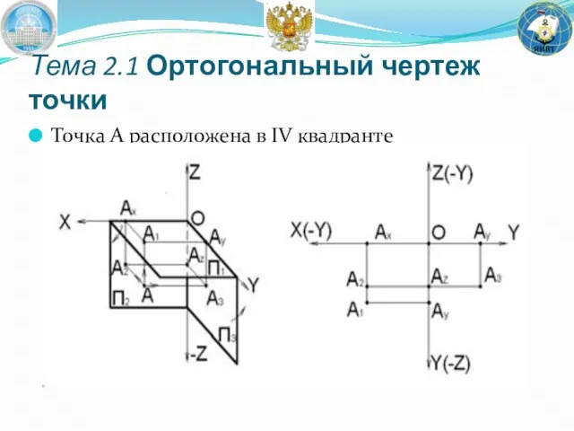 Точка A расположена в IV квадранте Тема 2.1 Ортогональный чертеж точки