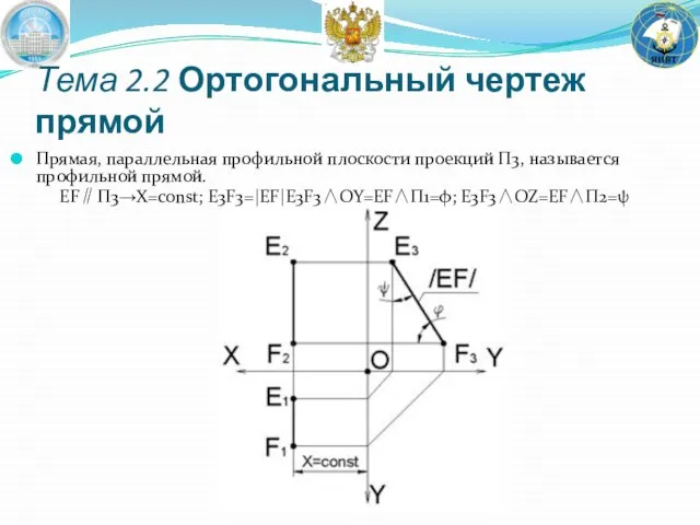 Прямая, параллельная профильной плоскости проекций Π3, называется профильной прямой. EF∥Π3→X=const; E3F3=|EF|E3F3∧OY=EF∧Π1=φ;