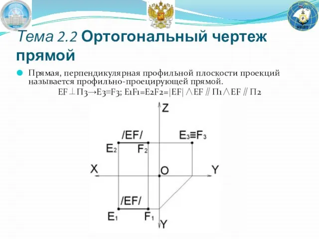 Прямая, перпендикулярная профильной плоскости проекций называется профильно-проецирующей прямой. EF⊥Π3→E3≡F3; E1F1=E2F2=|EF|∧EF∥Π1∧EF∥Π2 Тема 2.2 Ортогональный чертеж прямой