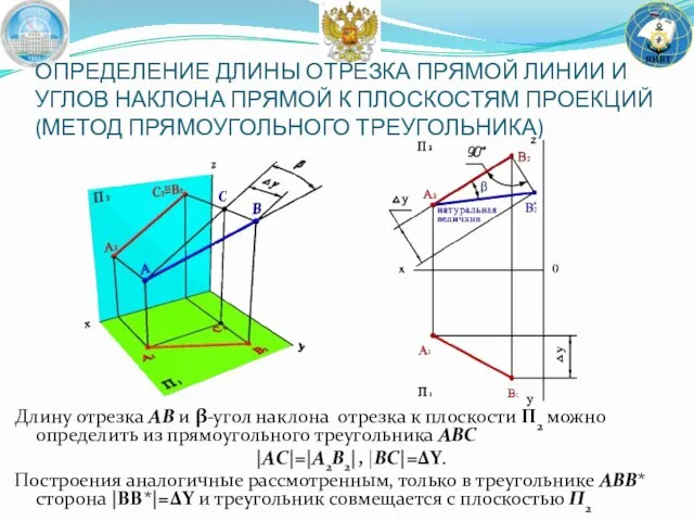 ОПРЕДЕЛЕНИЕ ДЛИНЫ ОТРЕЗКА ПРЯМОЙ ЛИНИИ И УГЛОВ НАКЛОНА ПРЯМОЙ К ПЛОСКОСТЯМ