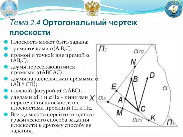 Плоскость может быть задана: тремя точками α(A,B,C); прямой и точкой вне