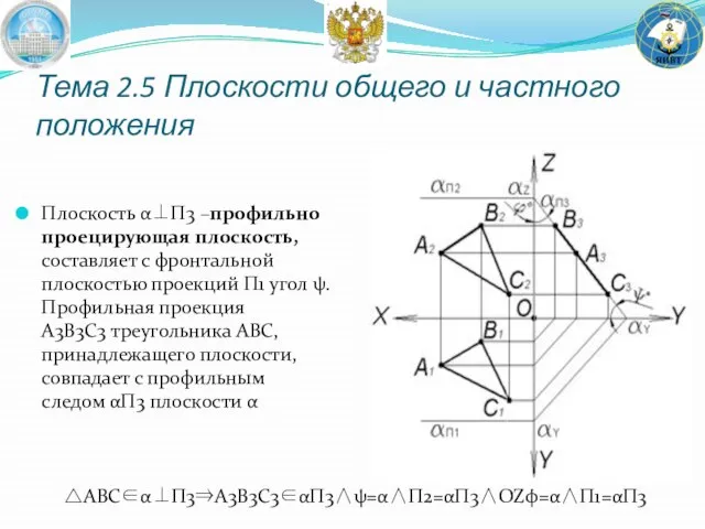 Тема 2.5 Плоскости общего и частного положения Плоскость α⊥Π3 –профильно проецирующая