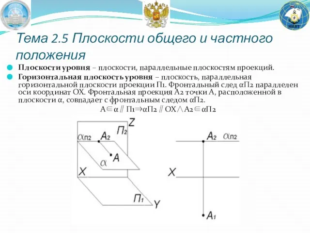 Тема 2.5 Плоскости общего и частного положения Плоскости уровня – плоскости,