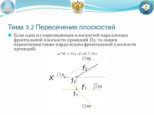 Если одна из пересекающих плоскостей параллельна фронтальной плоскости проекций Π2, то