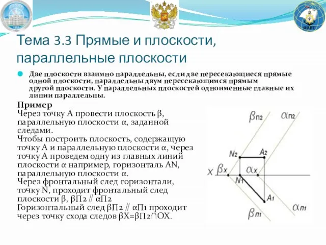 Две плоскости взаимно параллельны, если две пересекающиеся прямые одной плоскости, параллельны