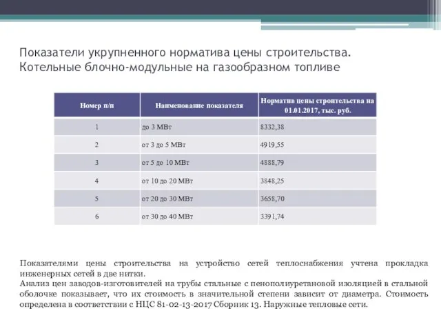 Показатели укрупненного норматива цены строительства. Котельные блочно-модульные на газообразном топливе Показателями