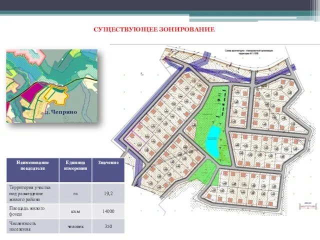 СУЩЕСТВУЮЩЕЕ ЗОНИРОВАНИЕ д. Чеприно