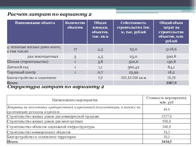 Расчет затрат по варианту 2 Структура затрат по варианту 2