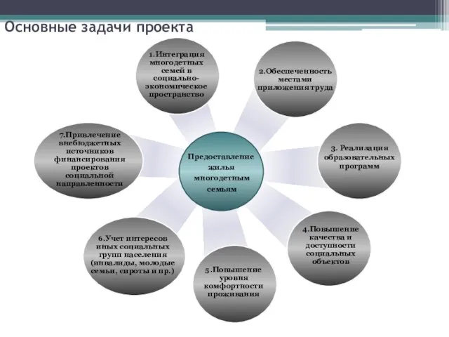 Основные задачи проекта