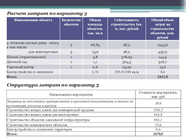 Расчет затрат по варианту 3 Структура затрат по варианту 3