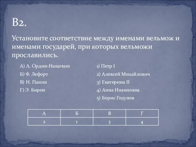 Установите соответствие между именами вельмож и именами государей, при которых вельможи прославились. В2.