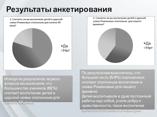 Результаты анкетирования Исходя из результатов первого вопроса мы выяснили, что большинство