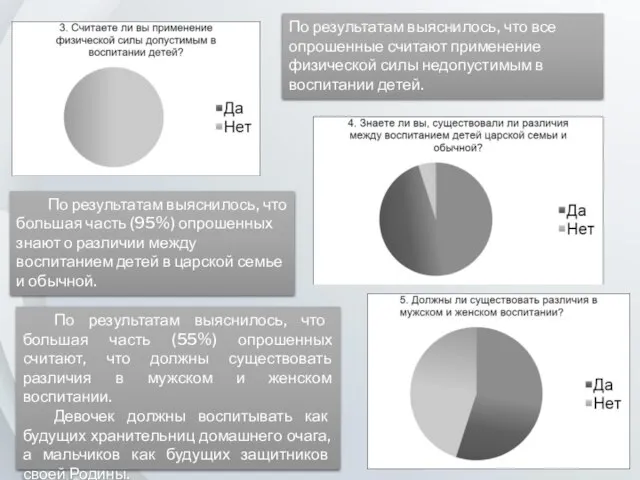 По результатам выяснилось, что все опрошенные считают применение физической силы недопустимым