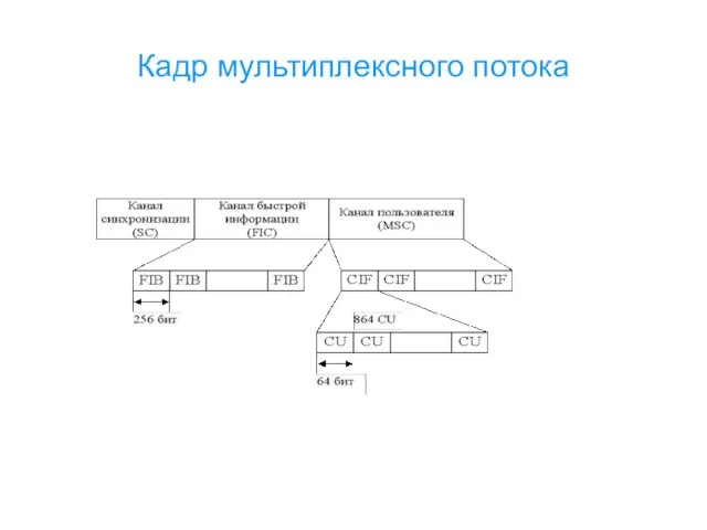 Кадр мультиплексного потока