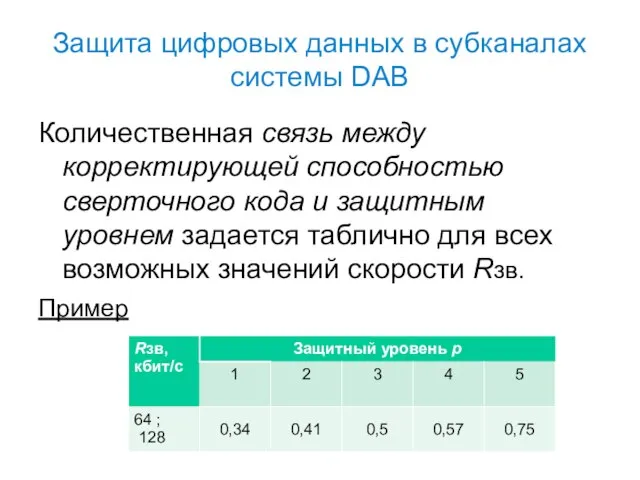 Защита цифровых данных в субканалах системы DAB Количественная связь между корректирующей