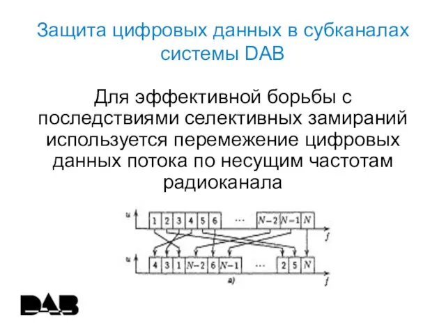 Защита цифровых данных в субканалах системы DAB Для эффективной борьбы с