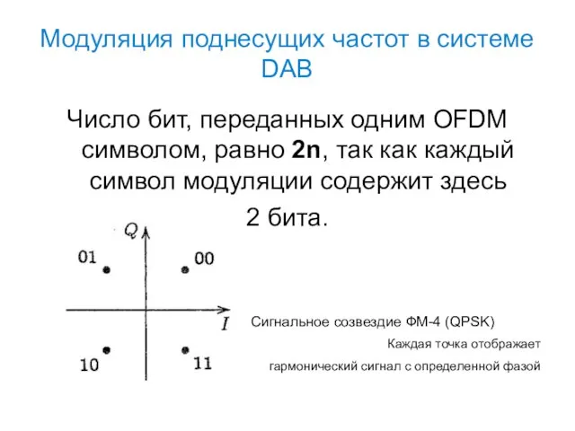 Число бит, переданных одним OFDM символом, равно 2n, так как каждый