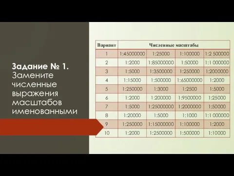 Задание № 1. Замените численные выражения масштабов именованными