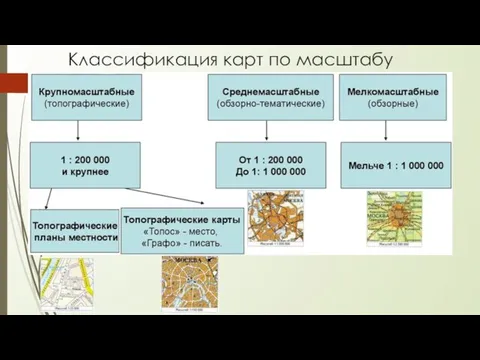 Классификация карт по масштабу