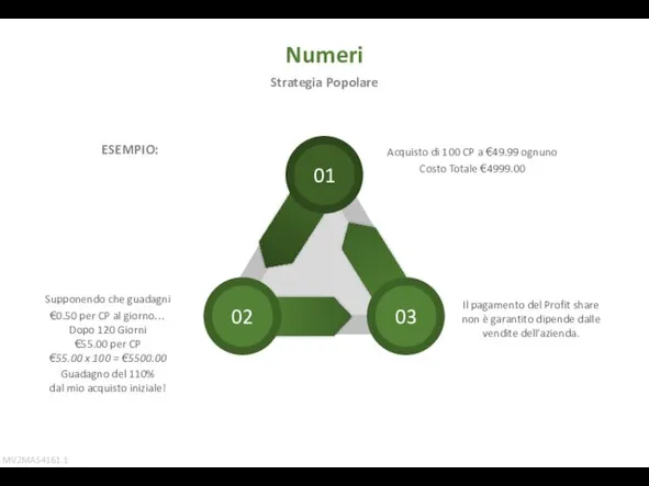 Numeri Strategia Popolare Il pagamento del Profit share non è garantito