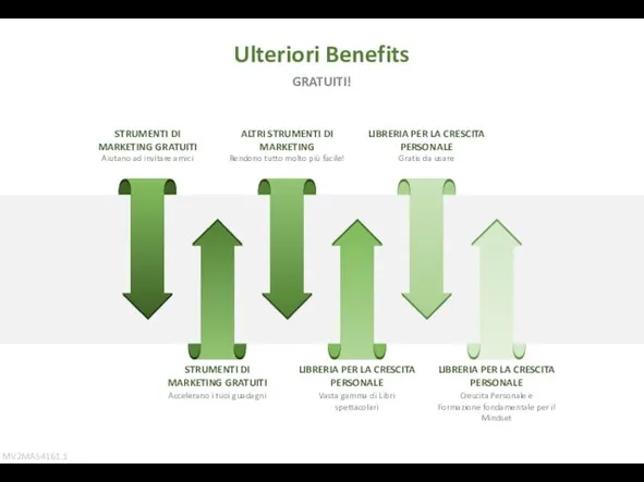 Ulteriori Benefits GRATUITI! STRUMENTI DI MARKETING GRATUITI Aiutano ad invitare amici