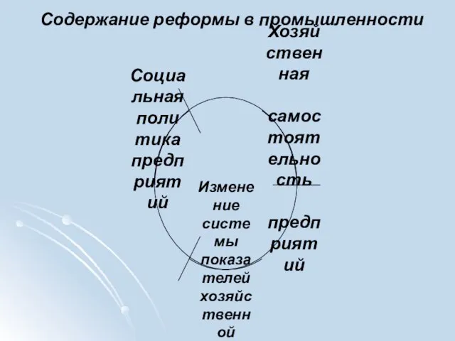 Содержание реформы в промышленности