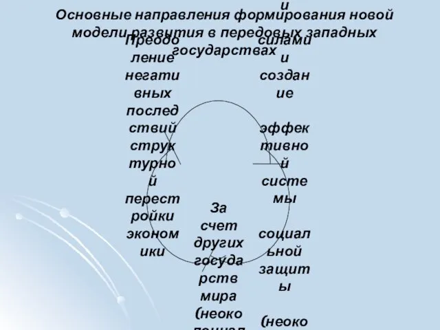 Основные направления формирования новой модели развития в передовых западных государствах