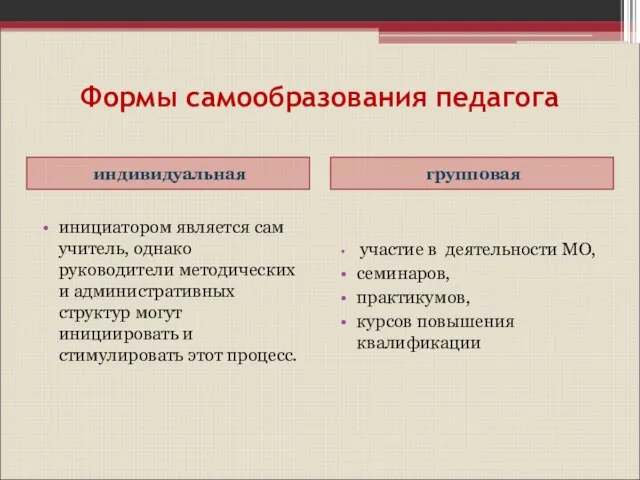 Формы самообразования педагога индивидуальная инициатором является сам учитель, однако руководители методических